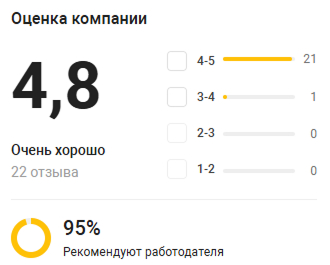 reviews-total.jpg